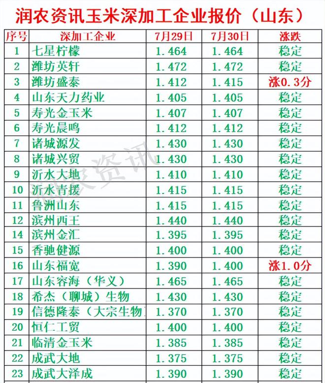 汽油价格调整最新预测,机遇与挑战并存,我们在学习中成长