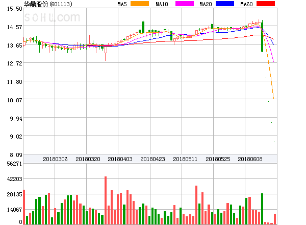 华鼎股份股票最新动态更新，最新消息汇总