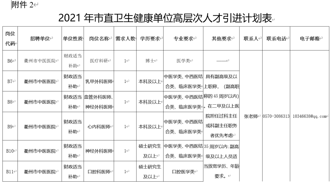 衢州人才网最新招聘信息汇总,火热职位挑战等你参与!