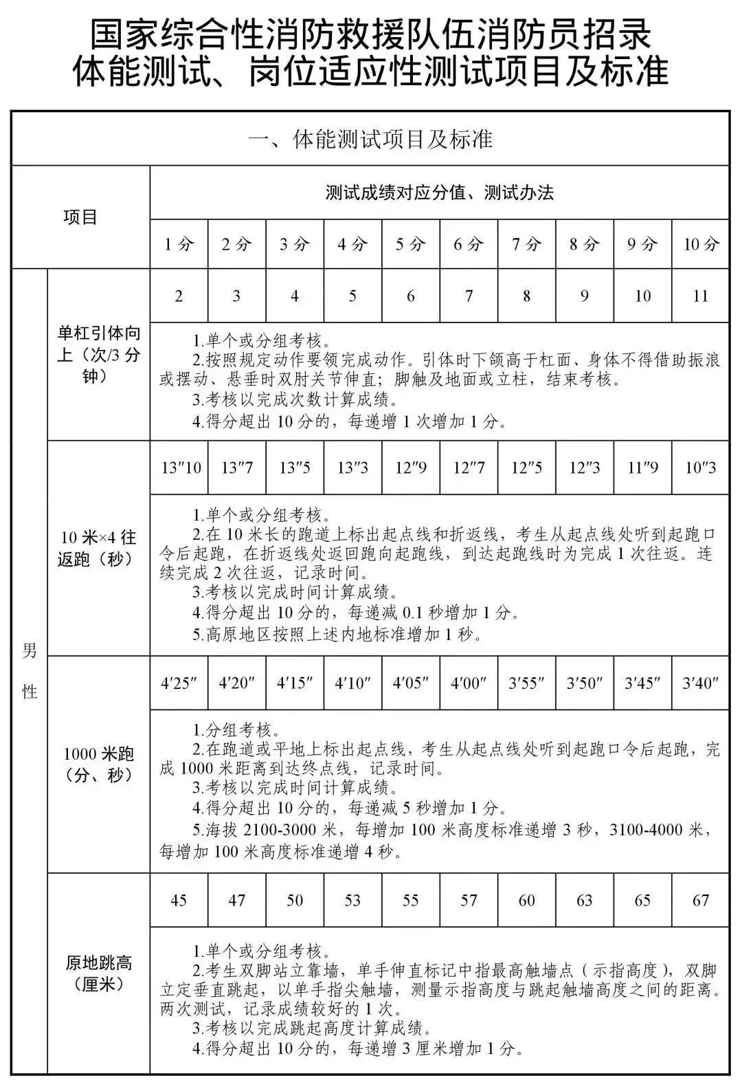 江苏省消防条例最新版,任务完成与技能学习指南详解