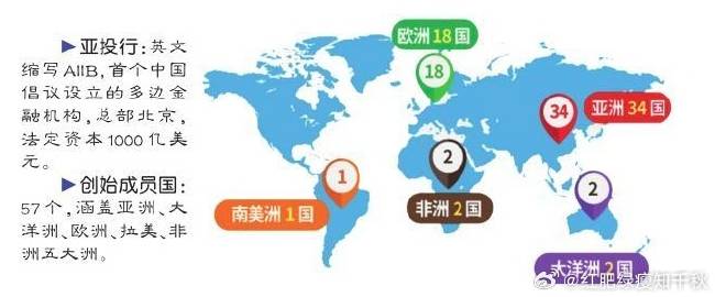 亚投行成员国名单更新,自然美景背后的探索之旅