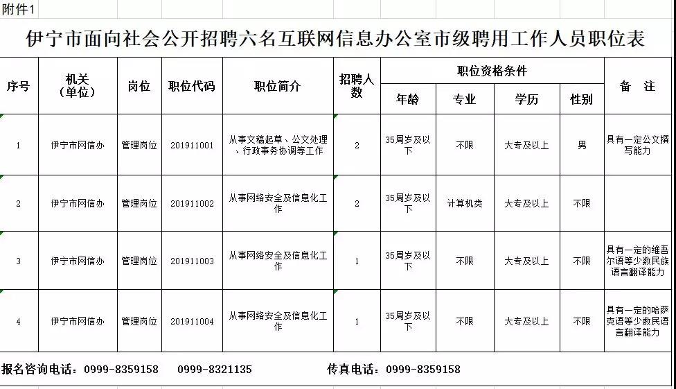 伊宁市招聘网最新招聘信息及步骤指南