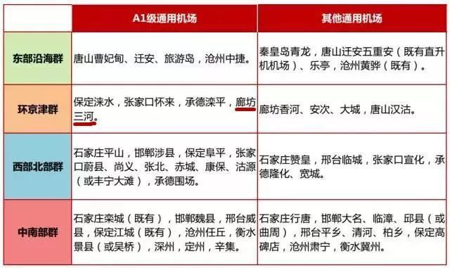 三河通用机场最新动态报道