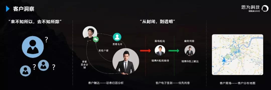 科技革新引领中介新风口,重塑生活体验新纪元