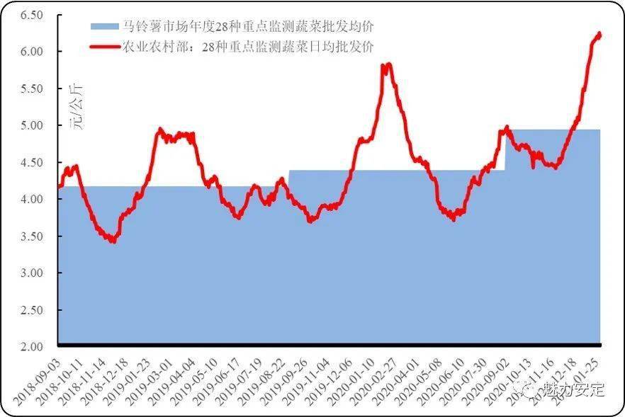 马铃薯最新价格概览,市场走势、影响因素与选购指南