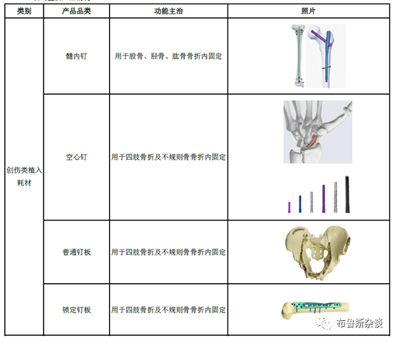 最新骨科耗材,最新骨科耗材,小巷深处的隐藏宝藏