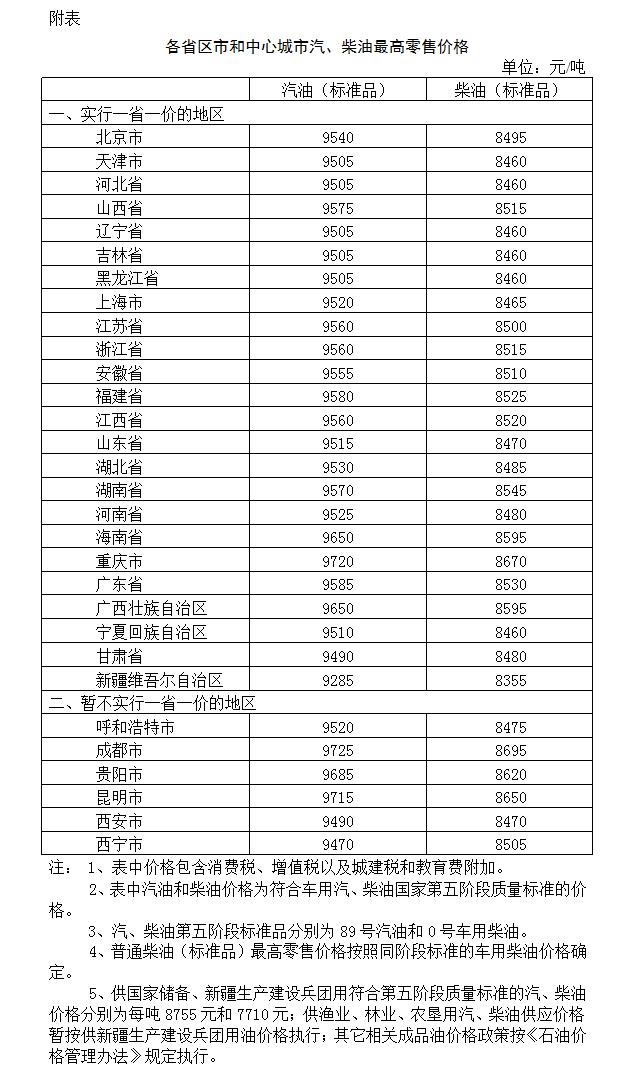 常州最新油价揭秘,背后的趣事与友情之旅