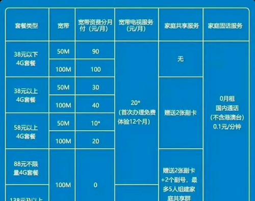 昆明移动最新套餐资费详解及观点论述