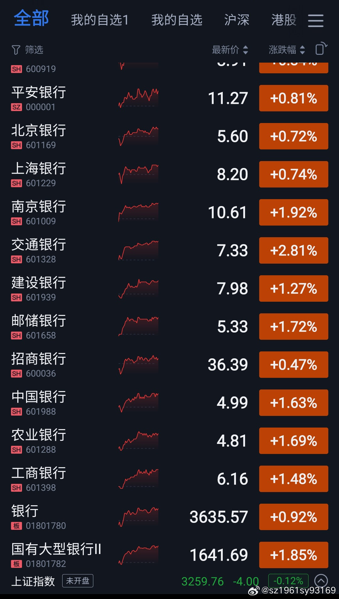 今日股票行情走势详解与指南,最新动态一网打尽