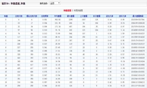 2024澳门天天开好彩大全53期,案例实证分析_创意版58.802