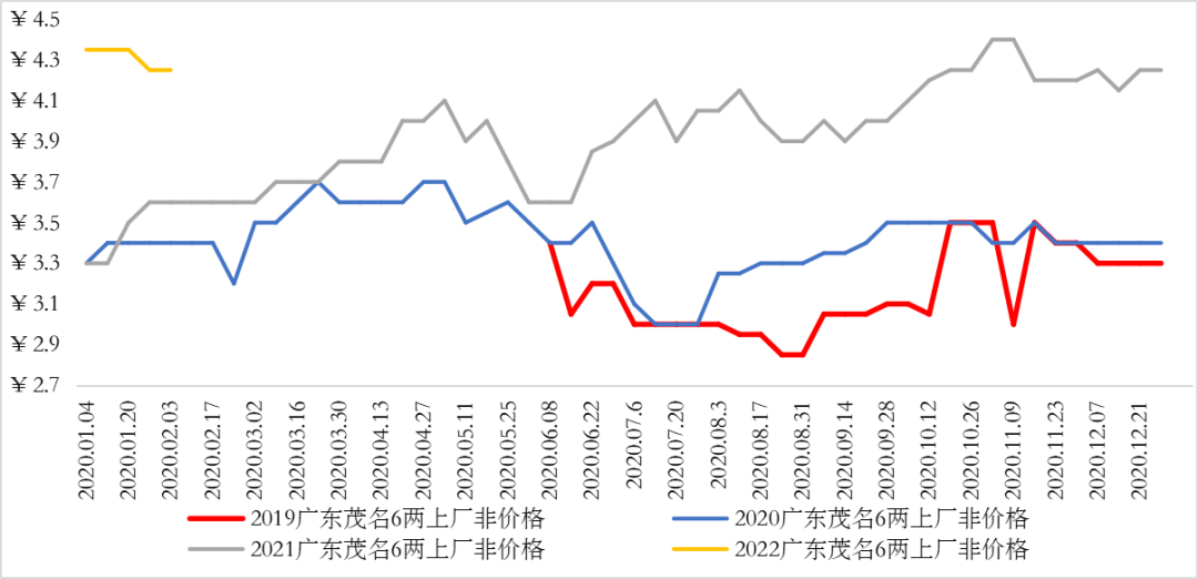 今日鱼价概览,最新价格、市场走势与消费建议