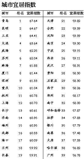 销售燃料油 第405页