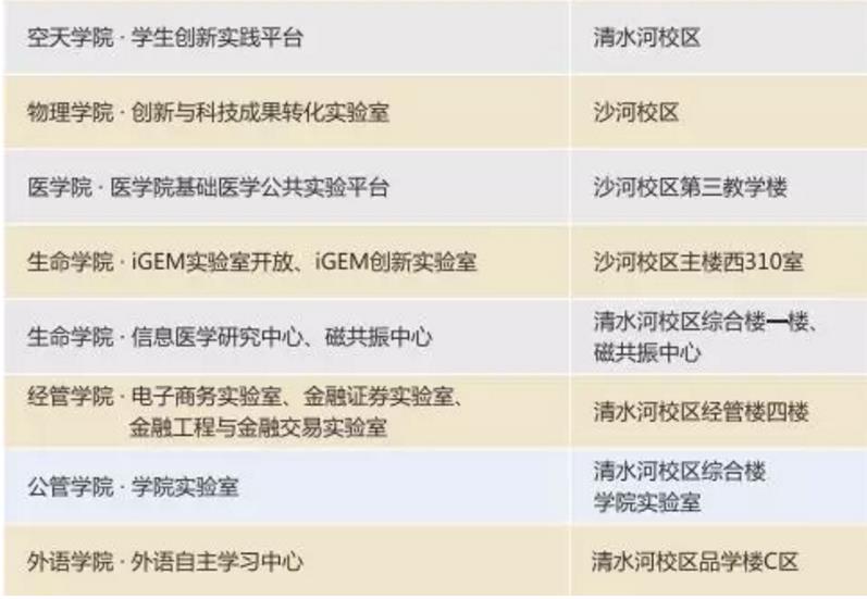 新能源领域研发 第405页