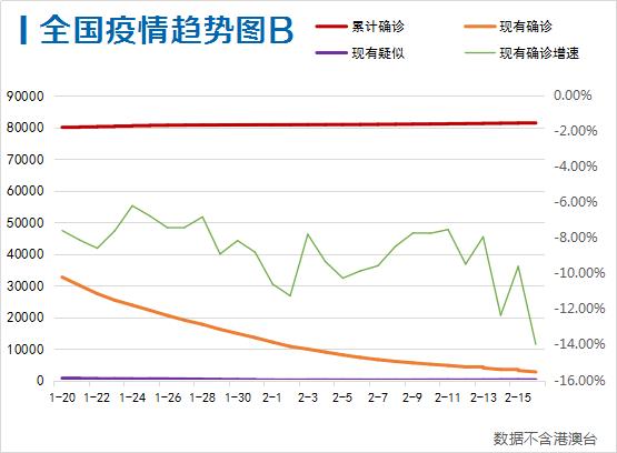 全球病例最新统计，科技影响健康，数据揭示未来趋势