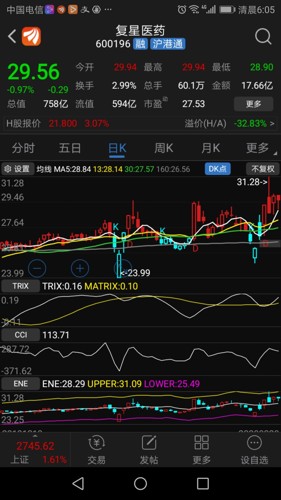 复兴医药股票投资前景及市场分析,最新动态与深度解析