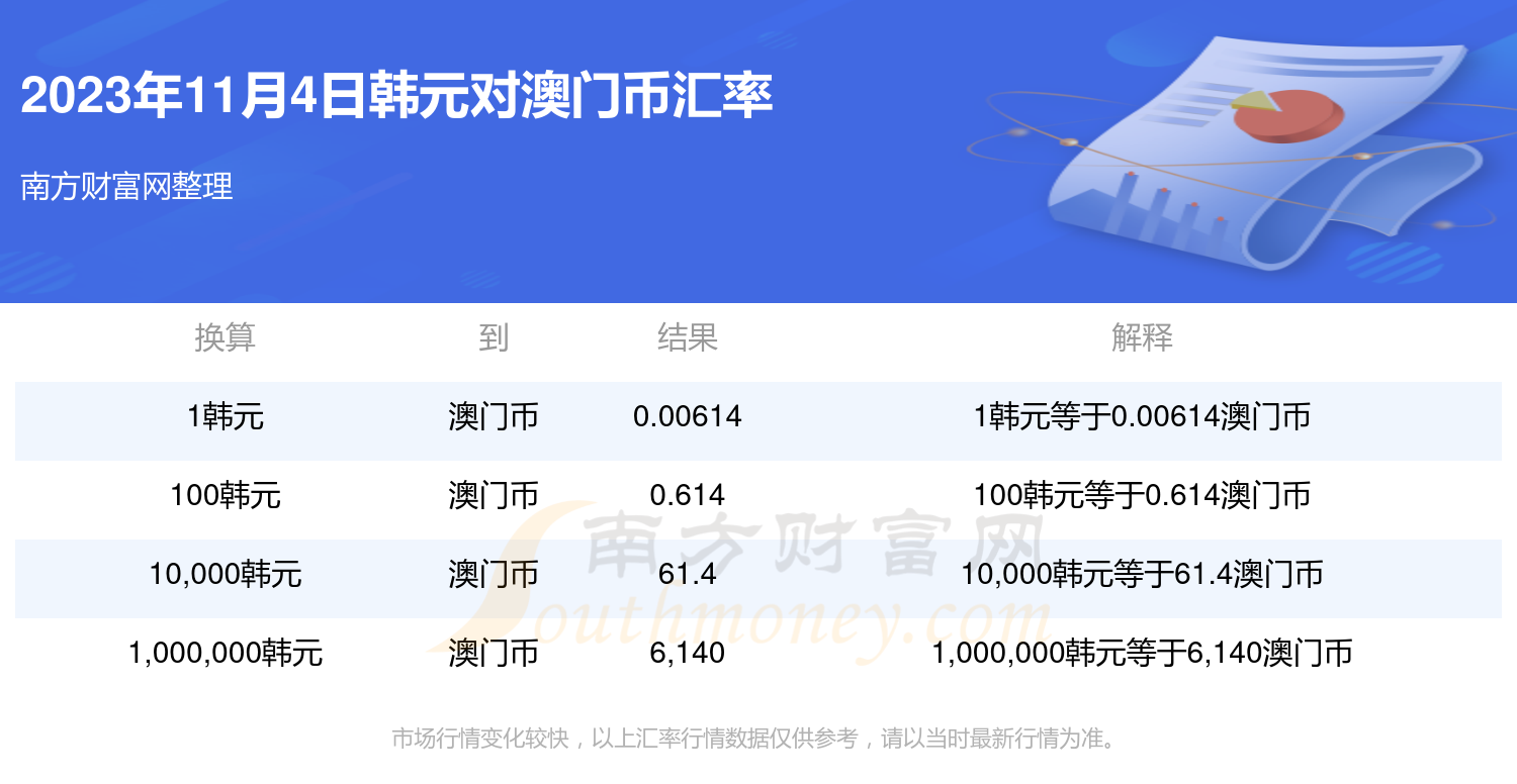 东大门最新汇率更新✨