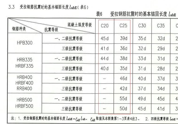 钢筋最新编号解读与应用指南，全面梳理钢筋编号规则与实际操作技巧