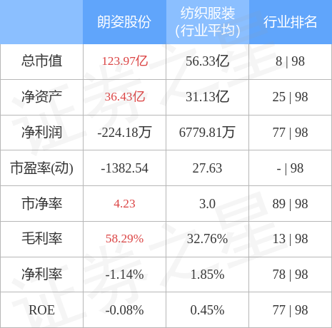 朗姿股份股票行情深度解析，最新动态与趋势展望