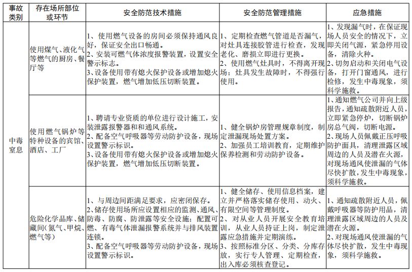 最新行业规范操作指南详解