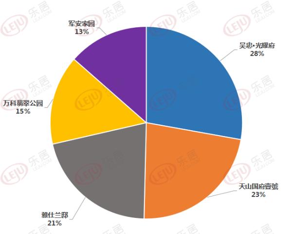 吴忠最新房产价格概览,市场走势分析与观点阐述