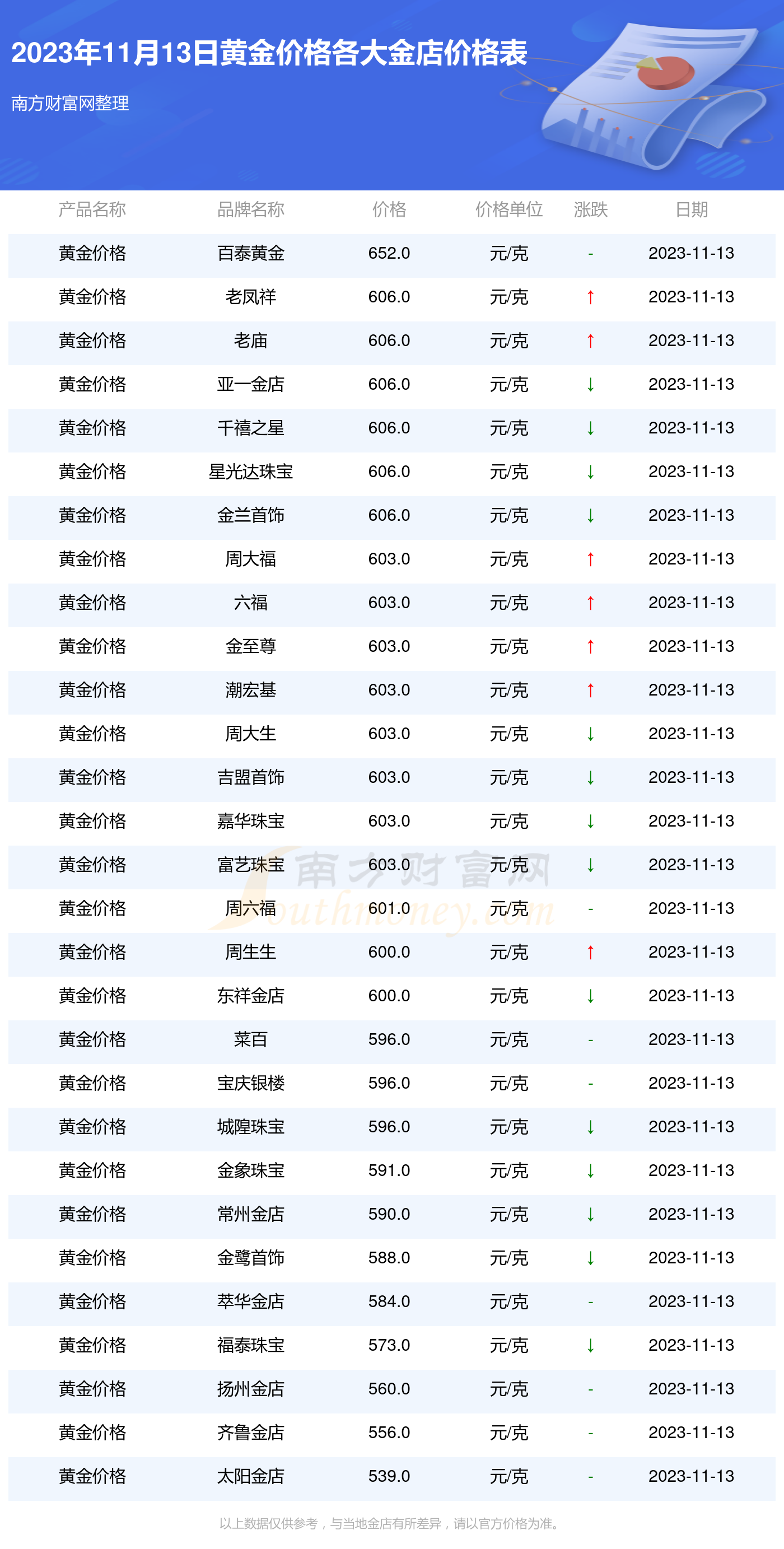 黄金价格实时查询,小巷中的秘密宝藏探秘