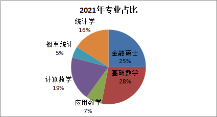 2021最新,数据科学解析说明_儿童版94.574