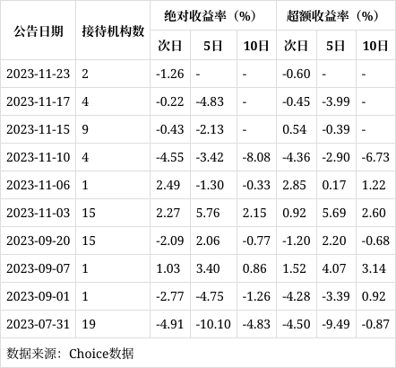 519697基金净值查询今天最新净值,高效执行方案_快捷版94.579
