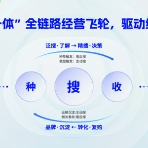 新能源领域研发 第389页