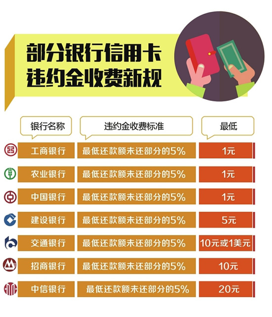 信用卡最新规定,全方位操作计划_高速版94.563