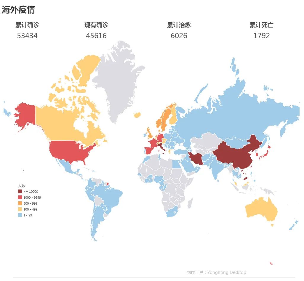 全球最新疫情,系统分析方案设计_设计师版94.489