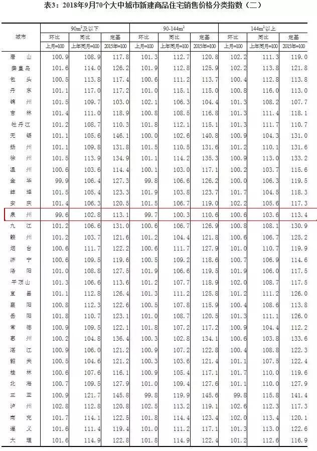 六安最新房价价格表,详细数据解读_调整版94.563