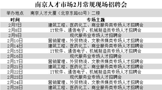 南京人才网最新招聘信息网,即时解答解析分析_高端体验版94.623