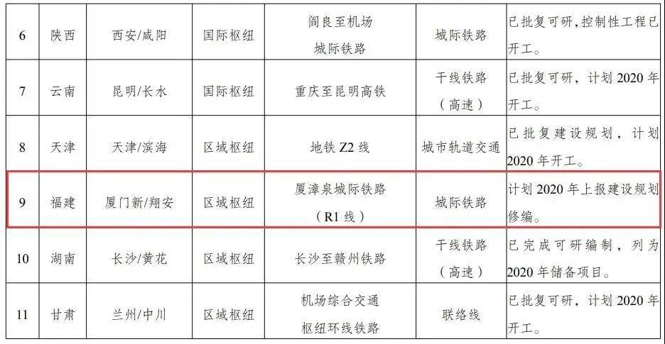厦漳泉r1线最新消息,统计材料解释设想_精致生活版94.525