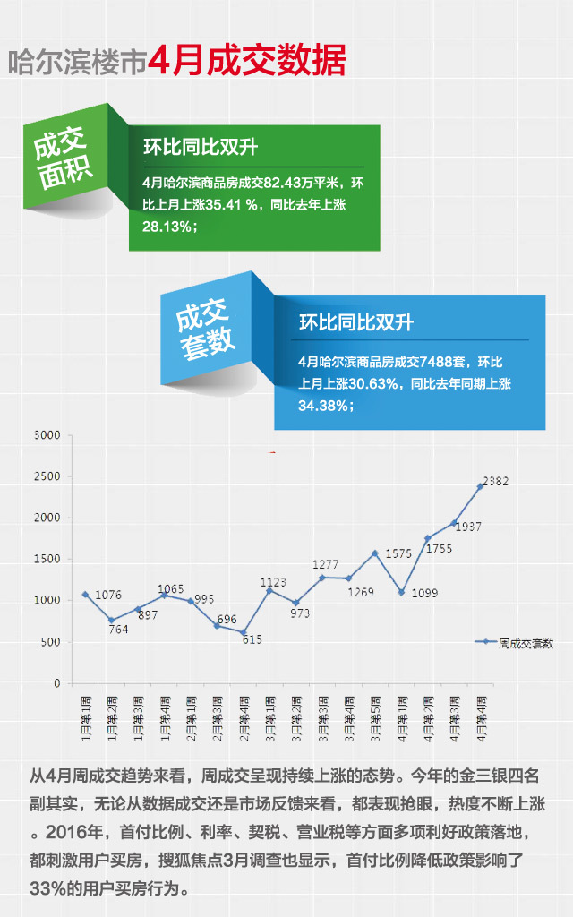 哈尔滨最新消息,市场需求策略_游戏版94.177