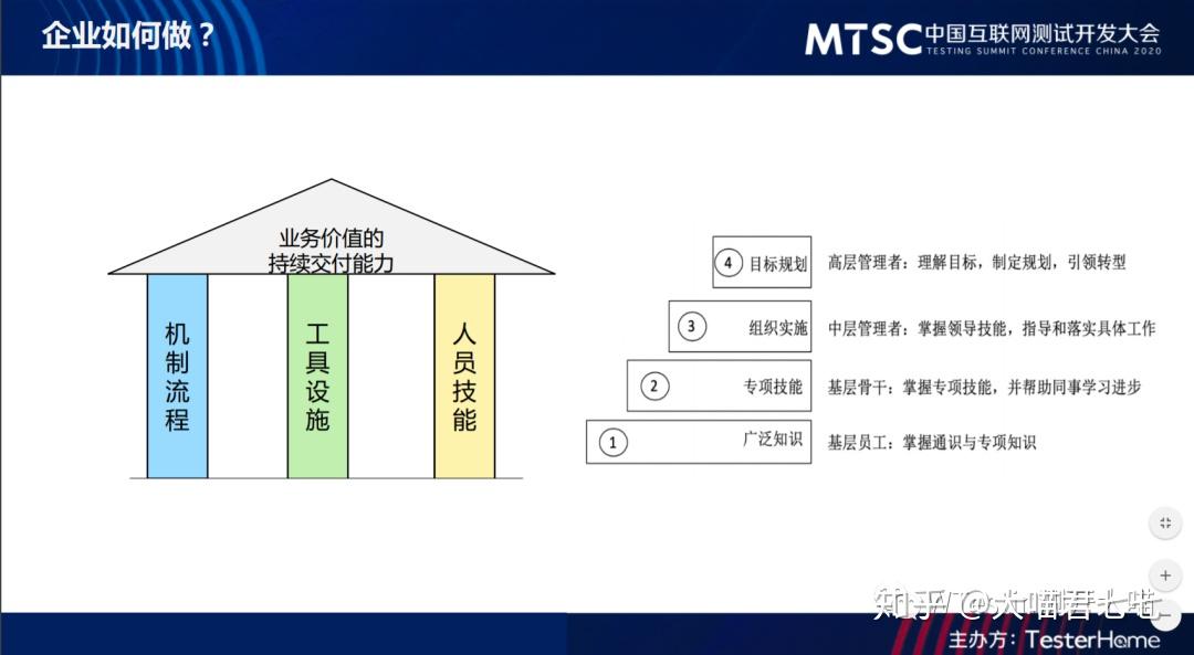 小米最新版本,持续性实施方案_环境版94.365