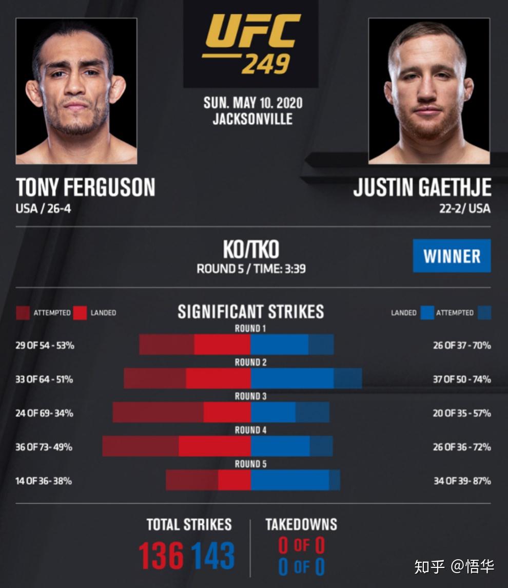 最新ufc,专业数据解释设想_安全版94.742