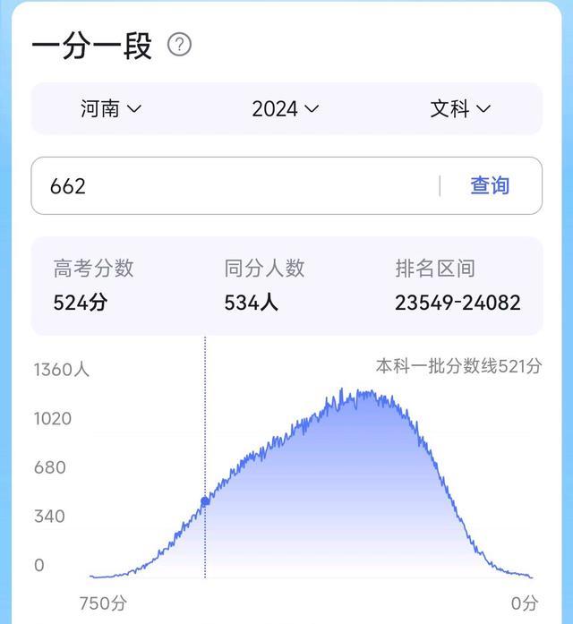最新分数线,深入登降数据利用_随行版94.640