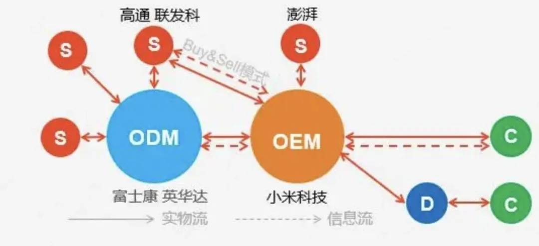 新能源领域研发 第374页