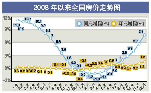 最新房价走势图,专家解说解释定义_稳定版94.192