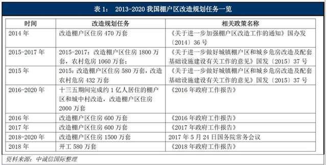 最新棚改政策,即时解答解析分析_进口版94.542