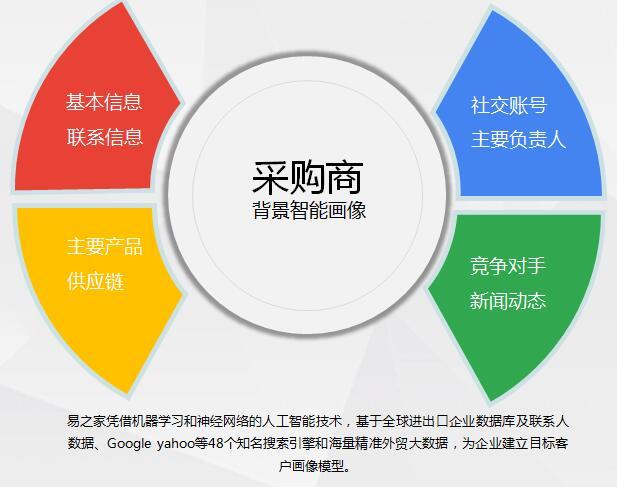 最新求购信息,全方位数据解析表述_环境版94.722