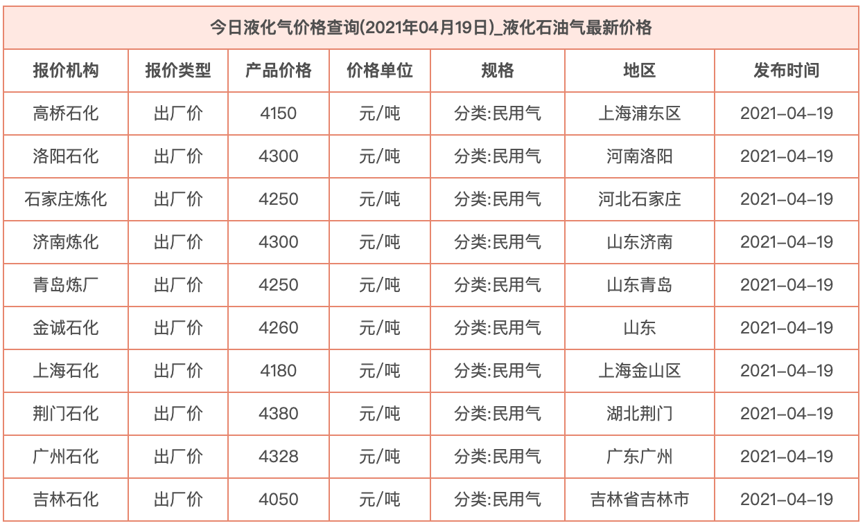 最新液化气价格,标准执行具体评价_高效版94.302
