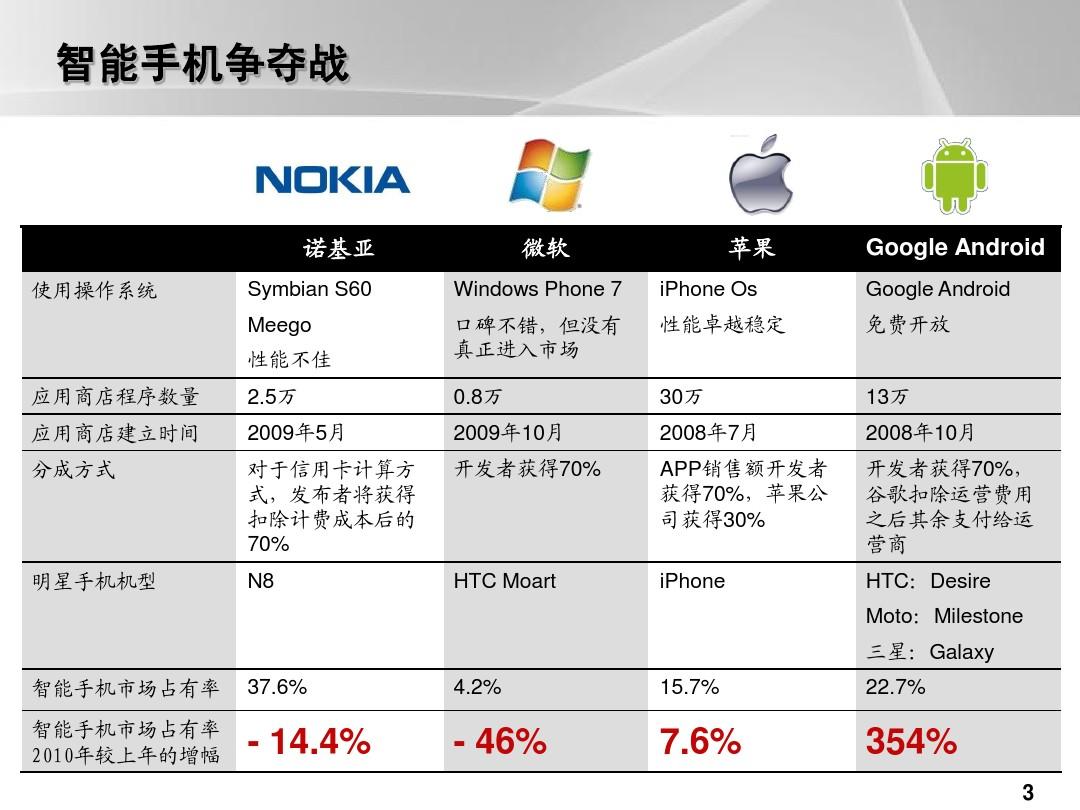 最新诺基亚,实地观察数据设计_父母版94.672