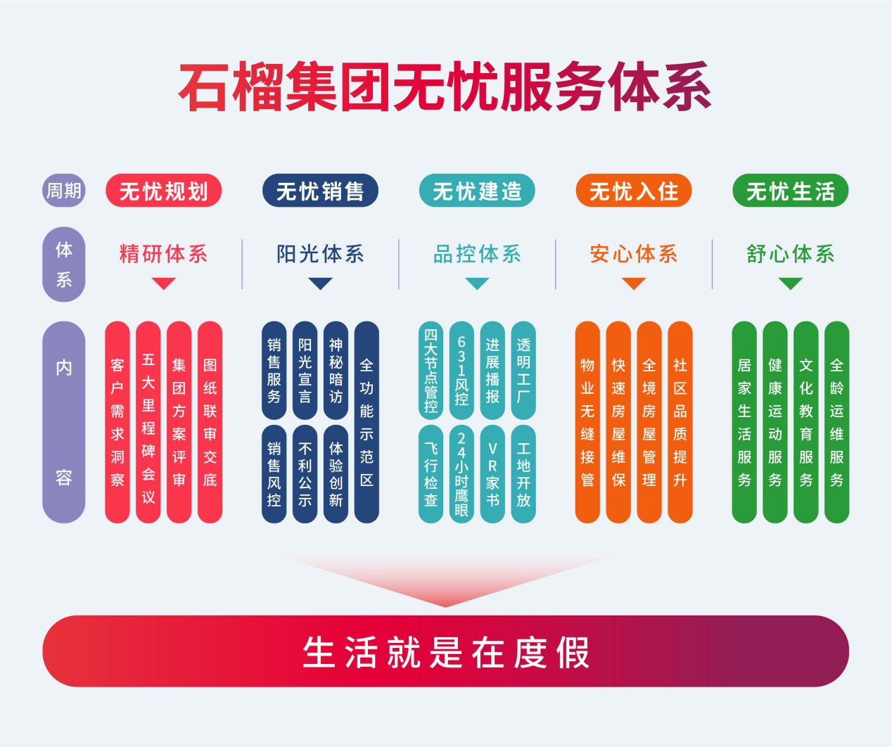 销售燃料油 第362页