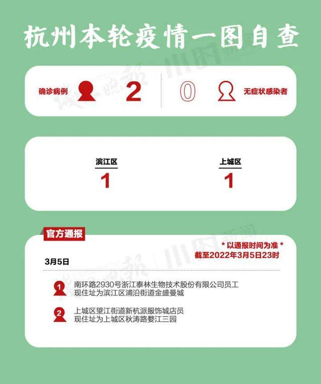 杭州疫情最新消息,全盘细明说明_用心版94.520