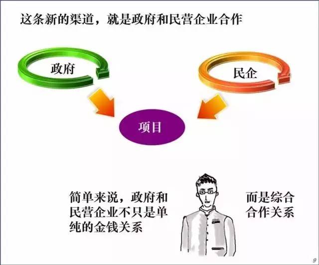 销售燃料油 第360页