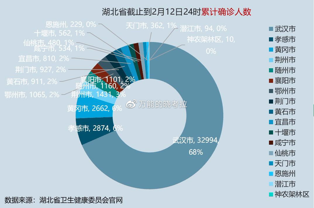 新能源领域研发 第364页
