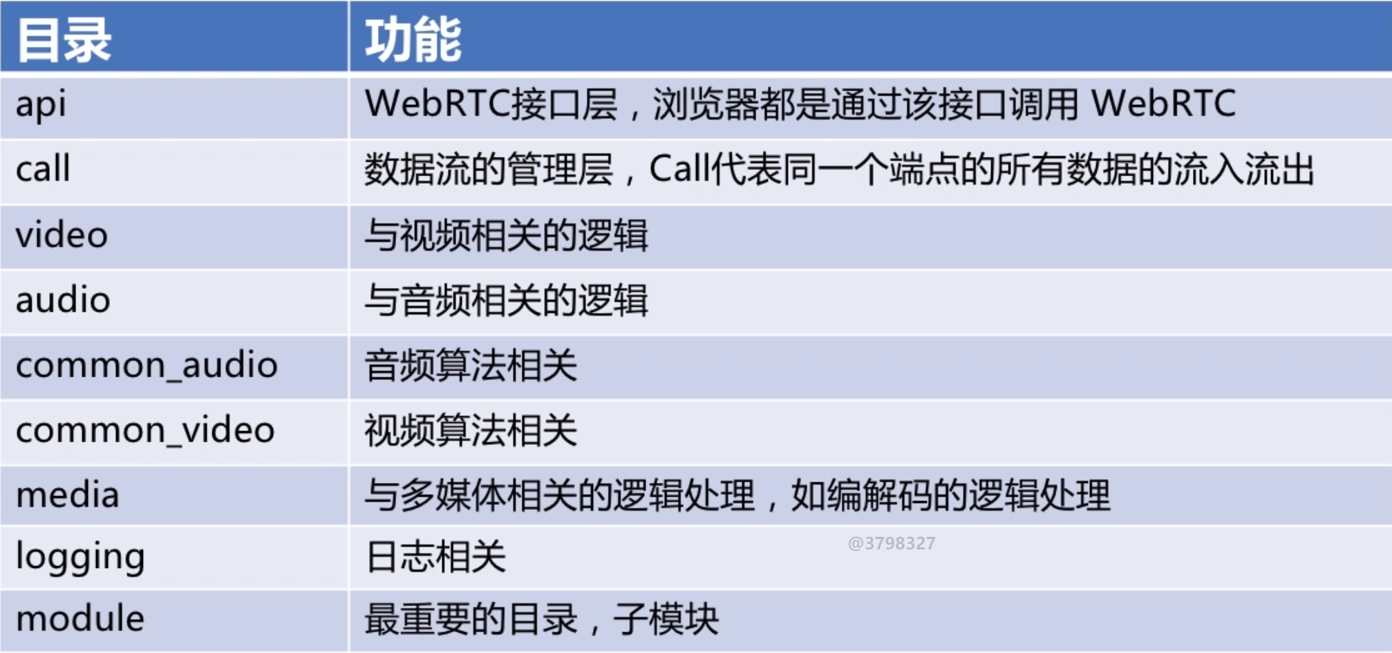 新能源领域研发 第359页