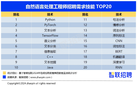 赣州招聘网最新招聘,统计数据详解说明_性能版94.803