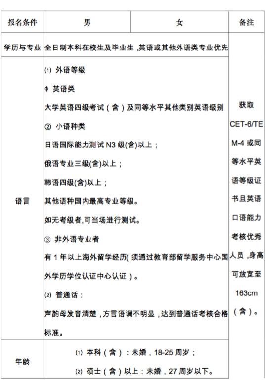 新能源领域研发 第357页